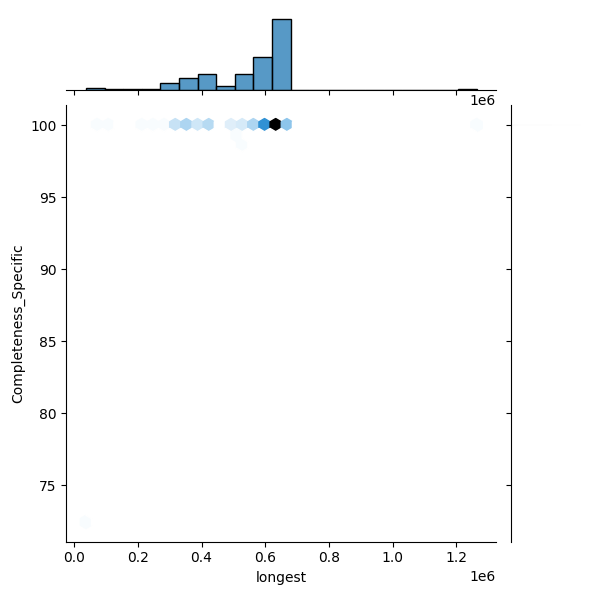 Pediococcus acidilactici_all_longest_Completeness_Specific.png